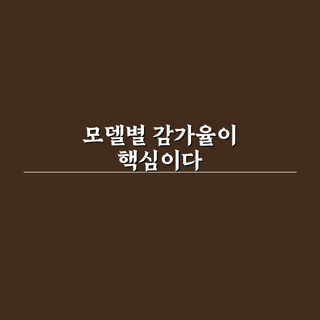 감가 심한 수입차 모델 피하려면 브랜드보다 5가지 핵심 기준 총정리